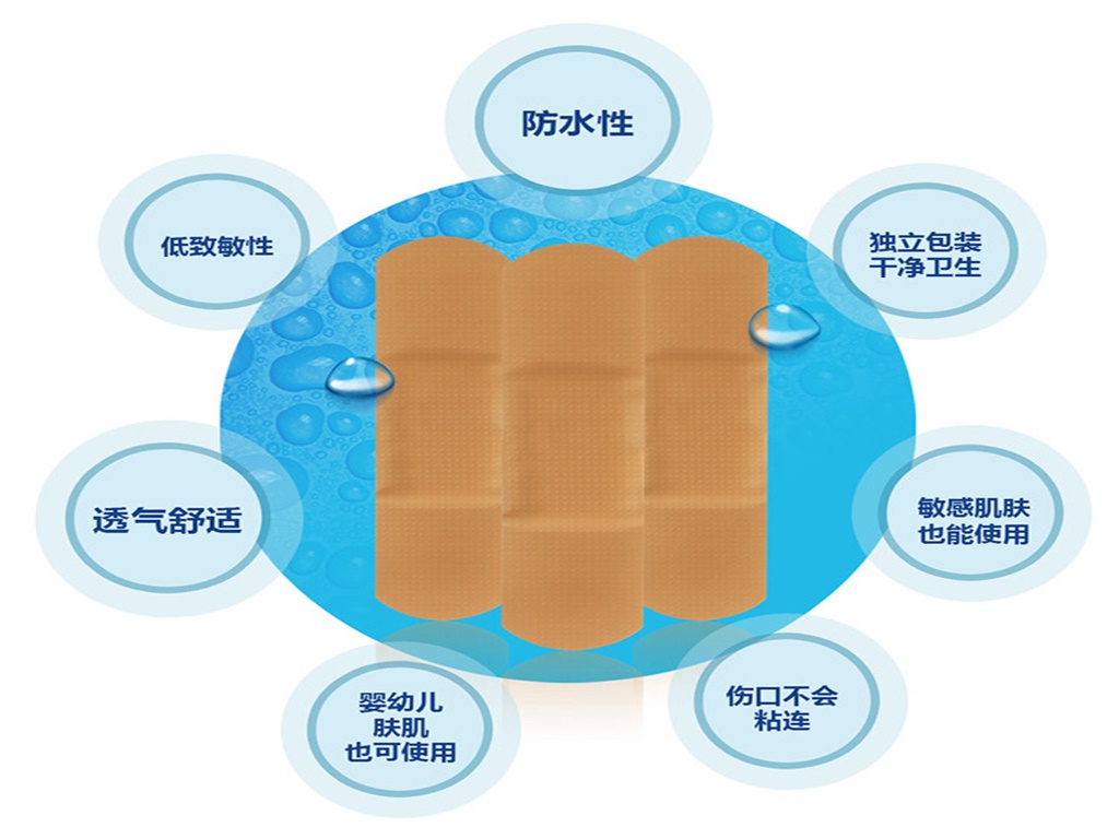 醫(yī)用防水創(chuàng)口貼